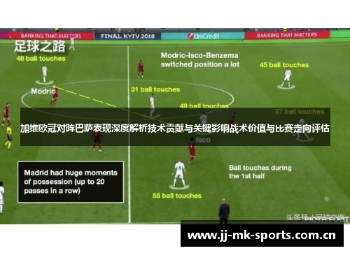加维欧冠对阵巴萨表现深度解析技术贡献与关键影响战术价值与比赛走向评估